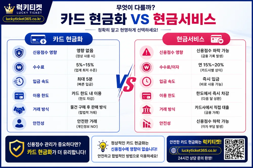 카드 현금화 잔여 한도와 결제일을 확인하는 방법