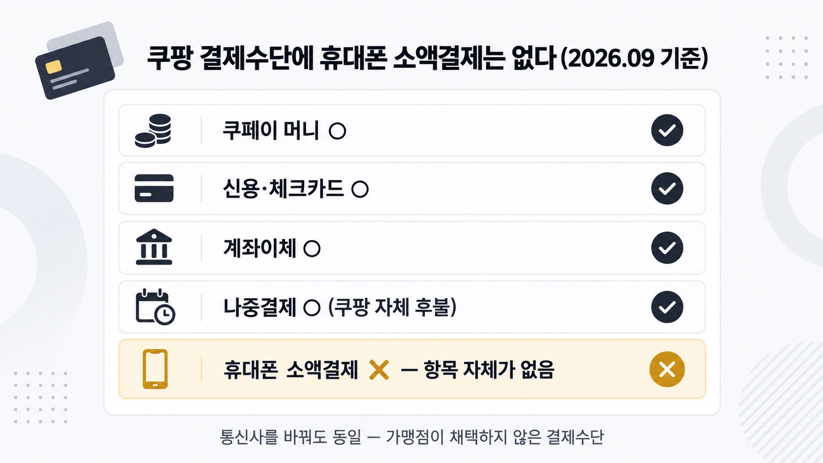 쿠팡 결제수단 목록 — 쿠페이 머니·카드·계좌이체·나중결제는 있지만 휴대폰 소액결제 항목은 없음 (2026년 9월 기준)