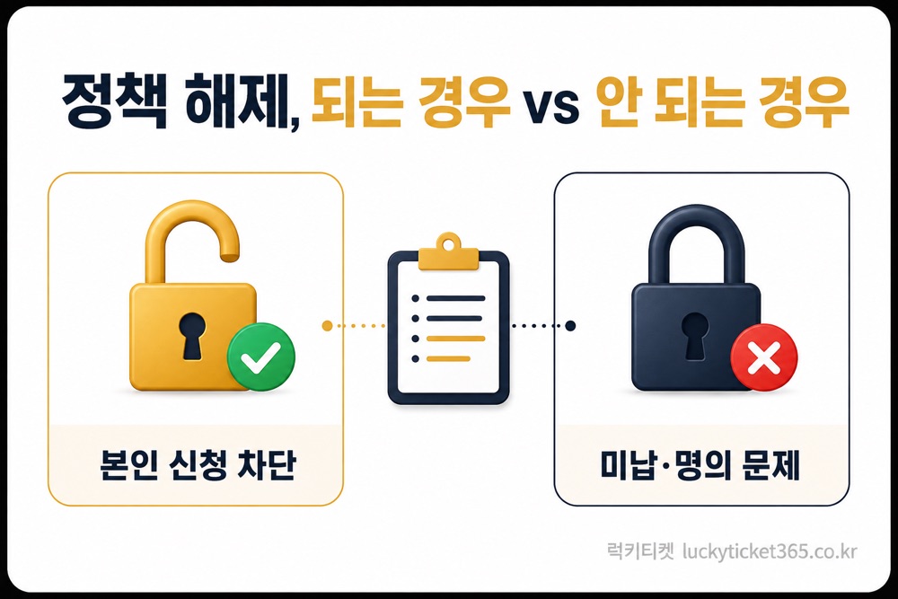 소액결제 정책 해제 되는 경우와 안 되는 경우 비교